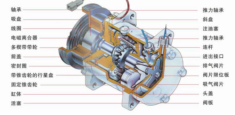壓縮機結構